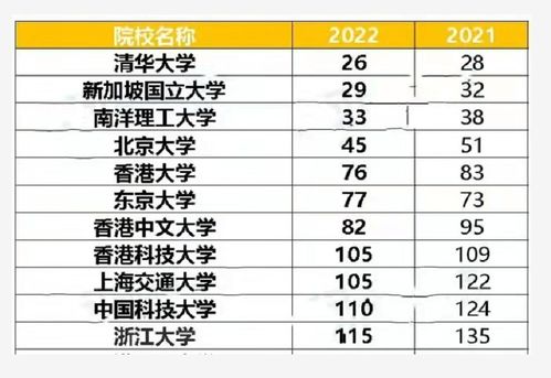 上交排名2022世界大学-上交排名2022世界大学