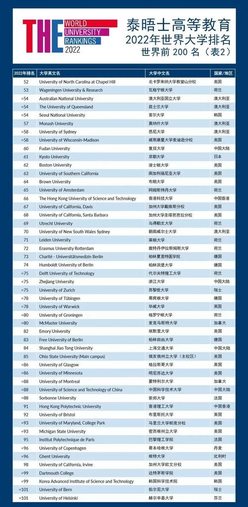 上交排名2022世界大学-上交排名2022世界大学