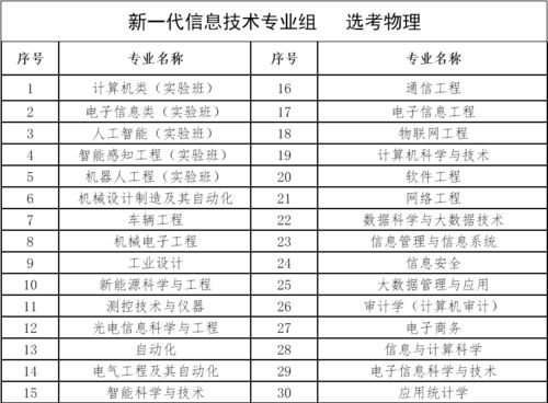 北京信息科技大学网大排名-多数大学都参考这份中国大排名