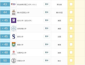 世界医学专业大学排名TOP50-2019QS世界大学医学专业排名