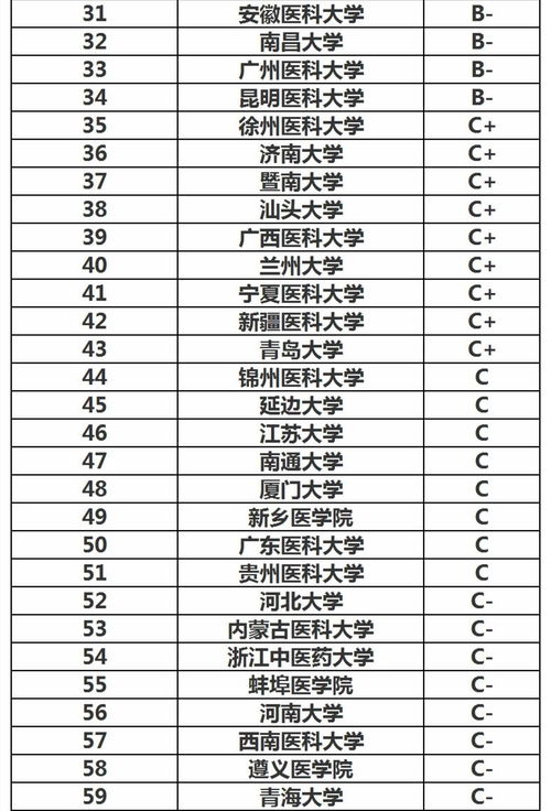 临床医学专业世界大学排名-临床医学专业世界排名