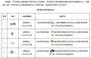 教育部留学网认证名单-被中国教育部认证的国外大学名单