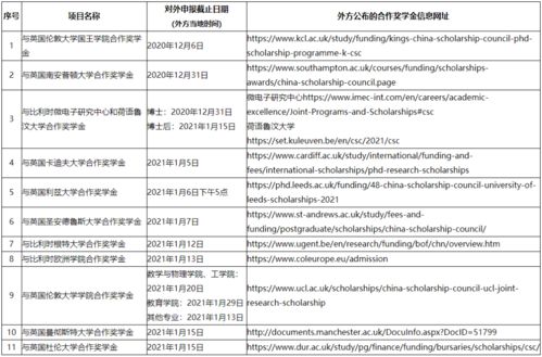 国家留学基金委给多少钱-国家留学基金委一般给多少钱「环俄留学」