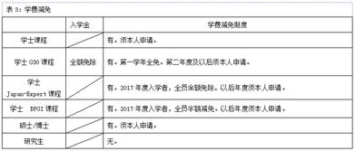 筑波大学本科申请条件-筑波大学本科生申请