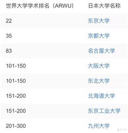 ao考试是什么-一般考试与AO考试的区别