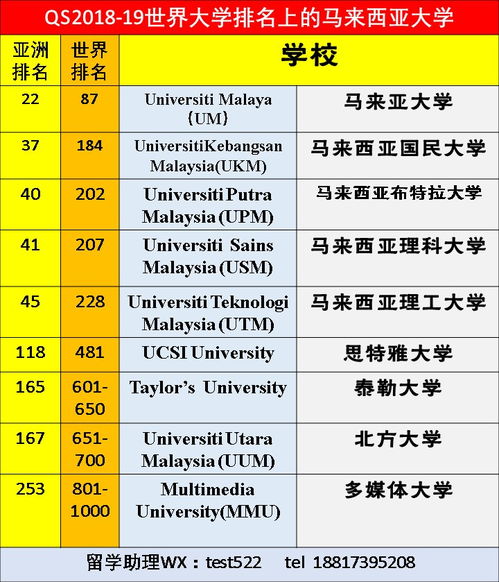 马来大学亚洲排名-马来亚大学亚洲排名