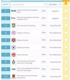 马来大学亚洲排名-马来亚大学亚洲排名