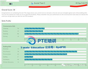 pte考试口语评分细则-PTE口语RA题型的评分标准与训练方法