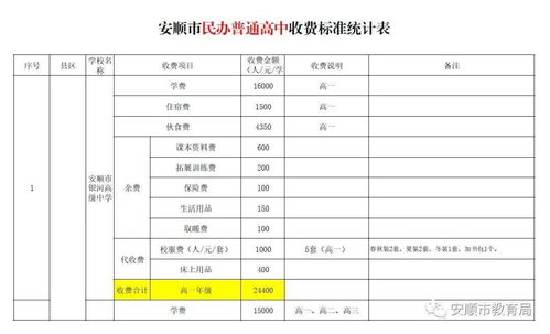 温州高中学费收费标准2022-温州高中学费收费标准2022