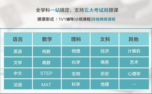 上海国际高中汇总-2021上海国际高中汇总明细