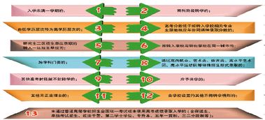 东北大学转学公示-东北大学本科转学录取