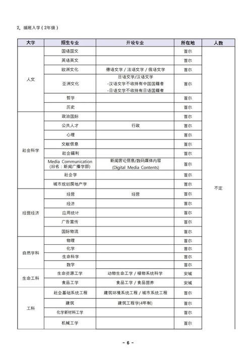 中央大学申请条件-2020年中央大学申请条件与入学要求