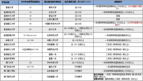 澳门最好的高中排名-澳门中学最新排名