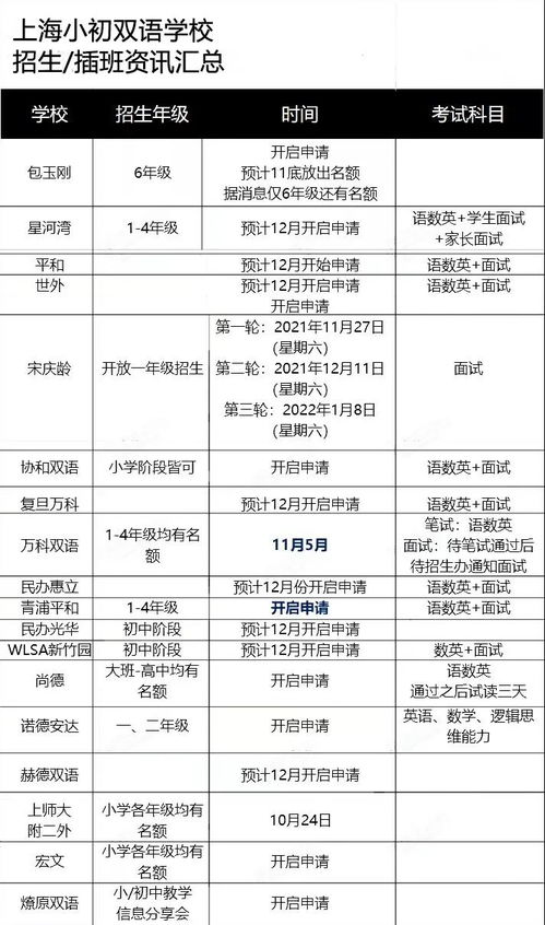 青浦平和插班录取率-上海青浦平和双语学校2021学年第一学期插班入学申请