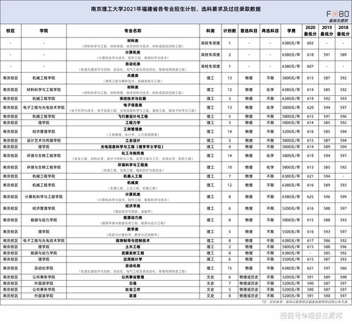 杭外剑高历年录取分数-杭外剑高学生告诉你