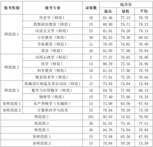 杭外剑高历年录取分数-杭外剑高学生告诉你