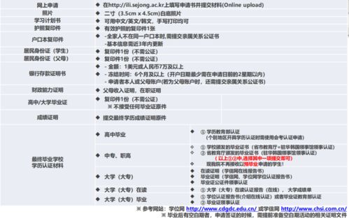 世宗大学语学院申请-2020年世宗大学申请条件与入学要求