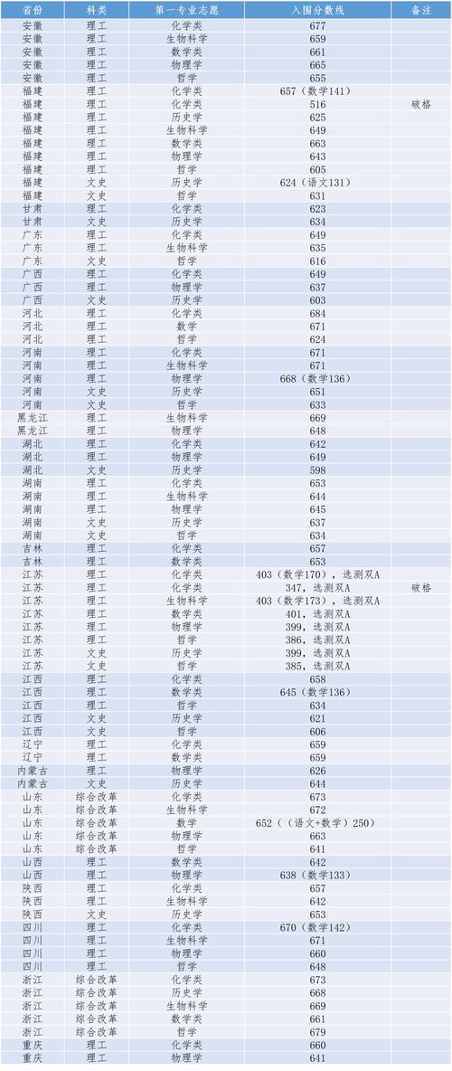 明道大学的分数线-东吴大学是个什么大学