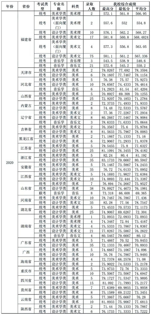 明道大学的分数线-东吴大学是个什么大学