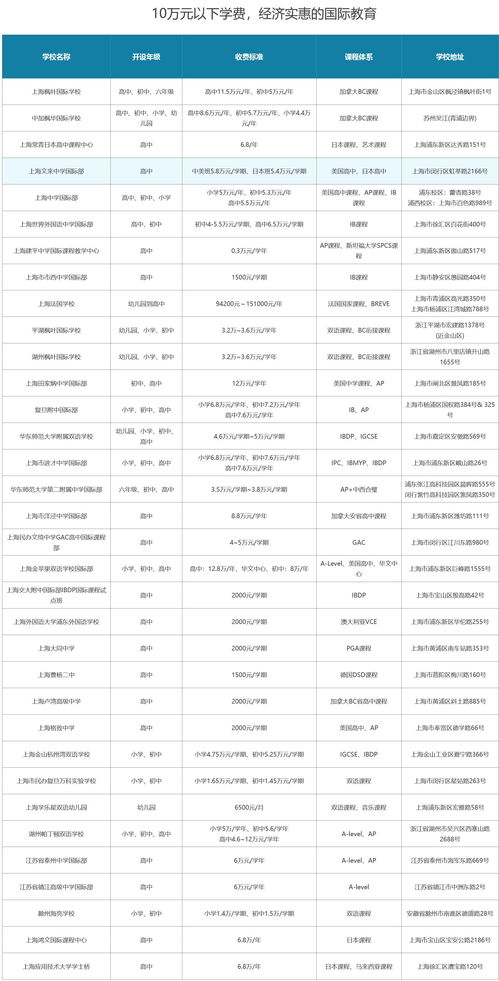 江北万邦中学一年学费多少钱-哈尔滨万邦学校2019年招生简章