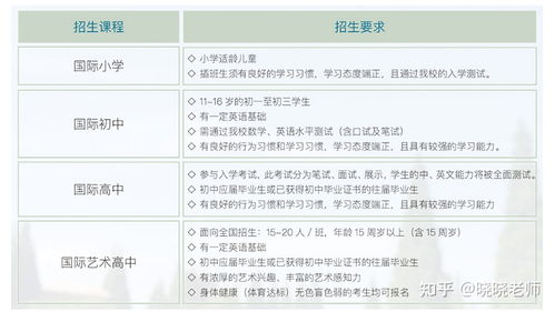 麓山国际学校学费一年多少-长沙国际学校有哪些