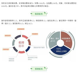 一中普瑞中考成绩-贵阳一中普瑞国际学校