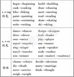 英语词性分类表格-英语词性分类