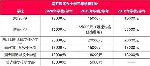 南开日新国际幼升小录取率-上海市教委发布2018幼升小报名数据统计民办小学热度下降