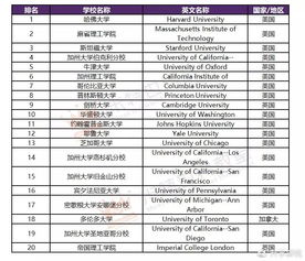 南开日新国际幼升小录取率-上海市教委发布2018幼升小报名数据统计民办小学热度下降