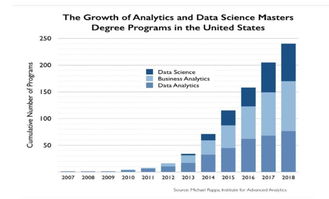 跟商业分析相关的专业-去大学读商业分析硕士专业毕业后数据界和程序界