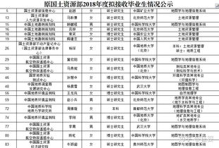 自然科学好就业吗-2020年自然科学专业好学吗