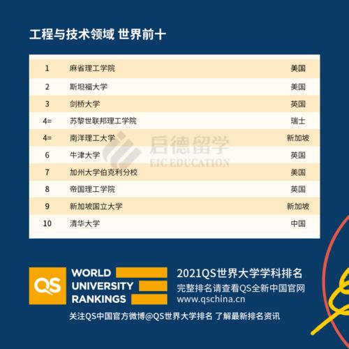 中国大学qs自然科学排名-2021QS世界大学专业排名