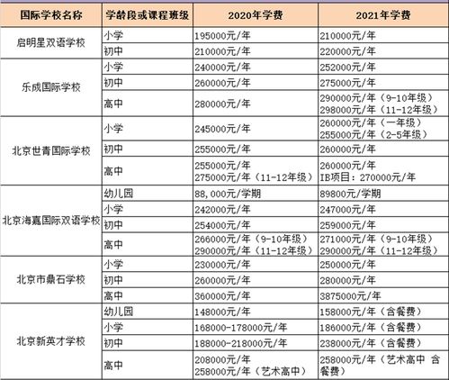 重庆18中国际部学费-重庆十八中学国际部