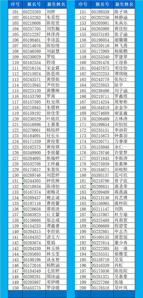 杭州仁和实验学校分数线-杭州仁和招收2017中考失利学生中考达450分即可入读