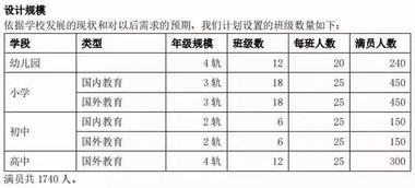 平潮外国语学校收费-南通将新建一所K12非营利性民办学校