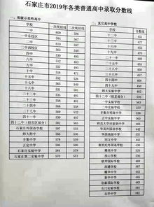 兼善中学普高录取分数线2022-兼善中学普高录取分数线2022