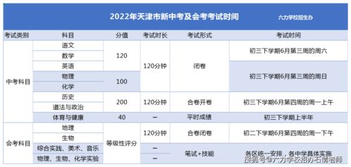 2022年天津市中考招生计划-2022年天津市中考招生计划