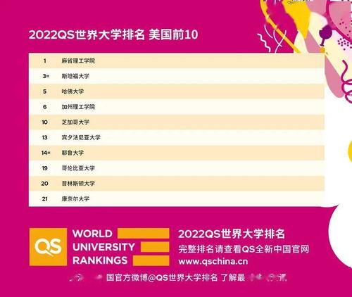 重庆大学排名qs-最新世界大学qs排名一览