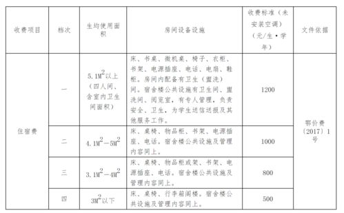 武汉为明学校收费标准-武汉为明国际学校小学部2021年学费、收费多少