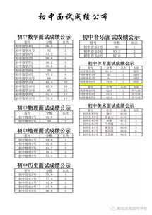 潍坊滨海国际学校中考成绩-潍坊滨海国际学校怎么样、好不好