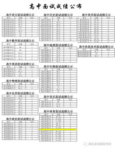 潍坊滨海国际学校中考成绩-潍坊滨海国际学校怎么样、好不好