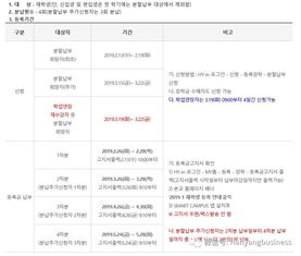 ual学费什么时候交-2020年艺术大学申请指南(世界排名