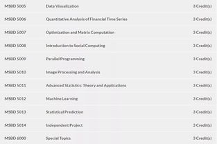 港中深数据科学offer-港中深数据科学面经