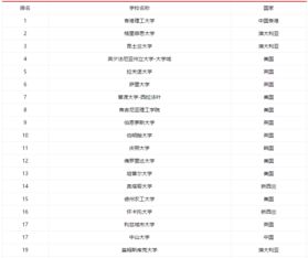 世界旅游管理专业排名-2017年QS世界大学旅游管理专业教学质量排名解析