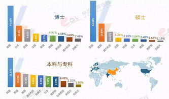 ntu回国现状-大学回国就业怎么样