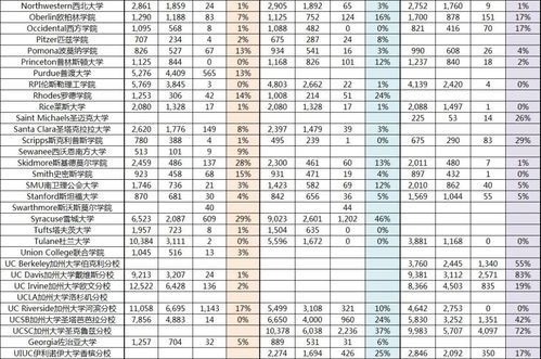 加州大学转正率-Waitinglist转正录取加州大学欧文