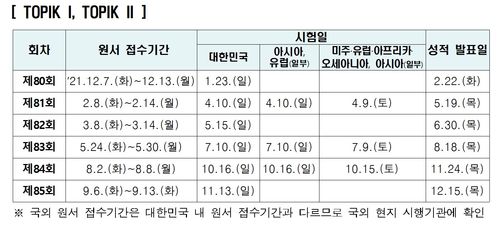 韩语topik考试2022年-韩语topik考试2022年