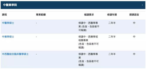 ucl住宿申请什么时候下来-2019大学学院住宿如何申请