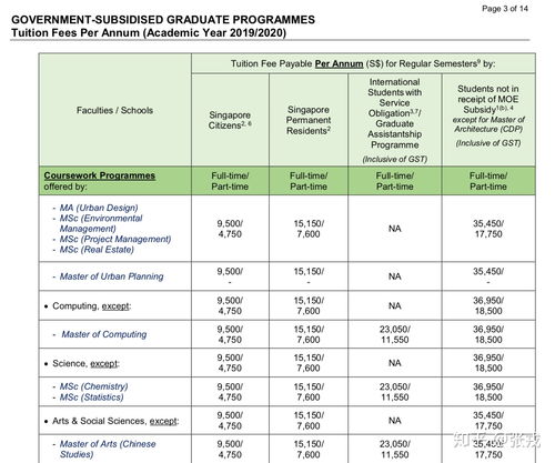 nus的数学研究生学费-2020年数学硕士专业申请条件