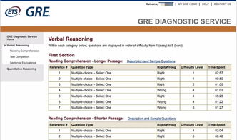 gre成绩图片-新GRE考试英文站成绩查询图解